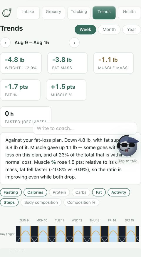 OwnPlate weekly summary in plain language